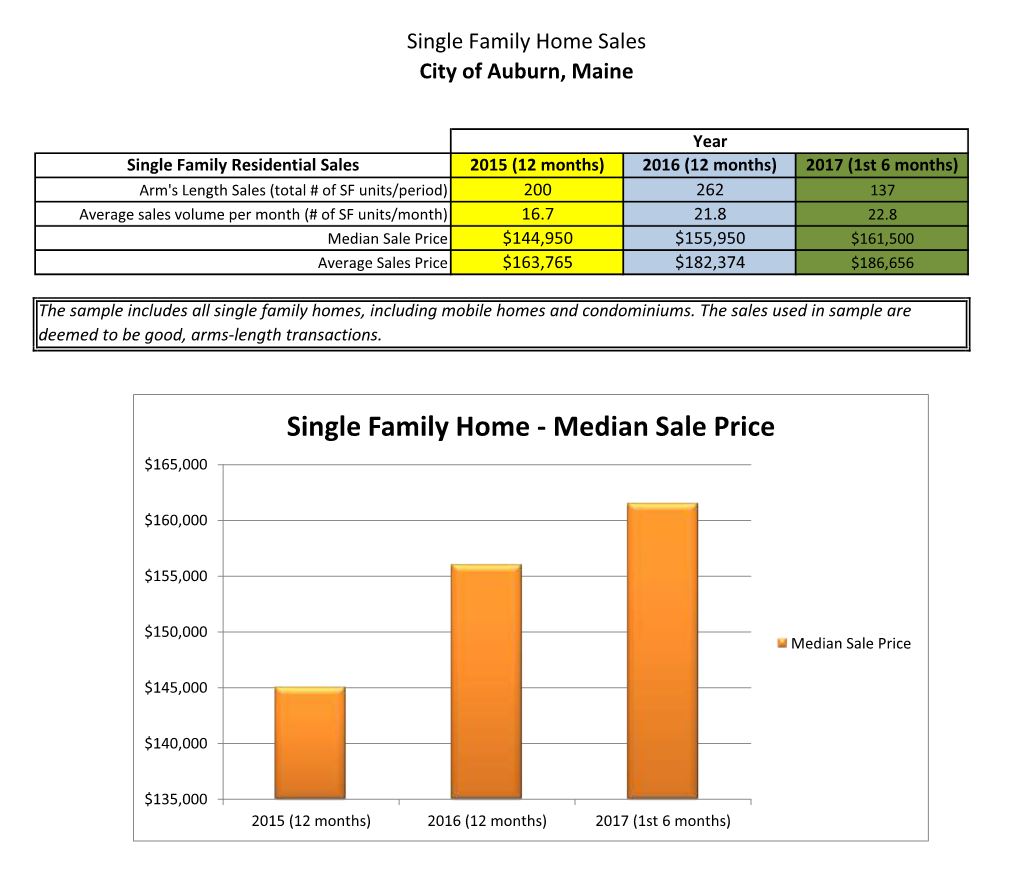 Single Family Housing Trend